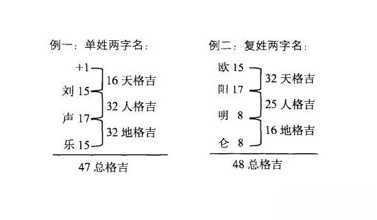 五格起名法能推算出人名，最早的時(shí)候起源于日本