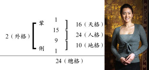 姓名學的五格數(shù)理，快算算自己的命運吧