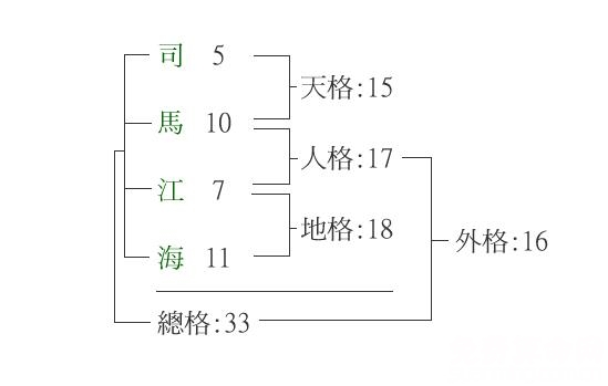 五格起名法能推算出人名，最早的時(shí)候起源于日本