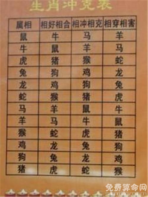 關(guān)于婚配八字，你所關(guān)注的生辰八字配對(duì)合婚